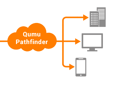 Optimal video distribution/cache server function