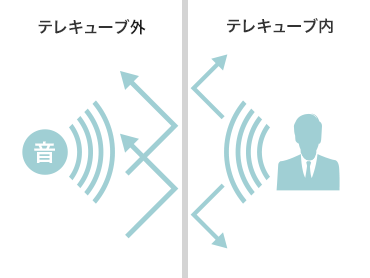 Soundproof design that doesn’t bother you