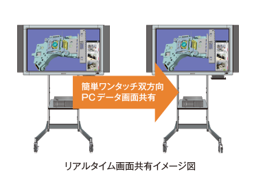 Interactive and realistic collaboration