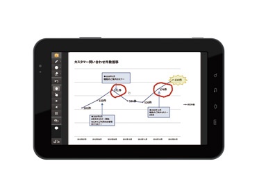 Easy management of data for enhanced understanding
