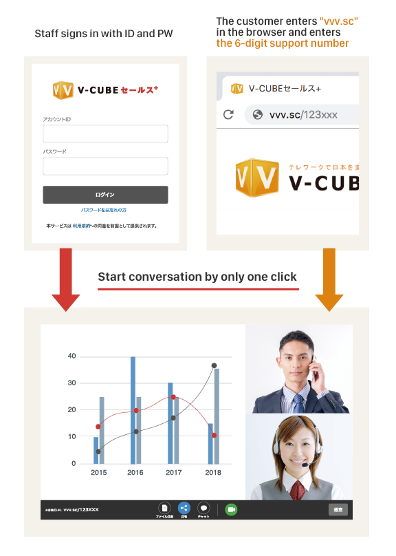 V-CUBE Sales Plus