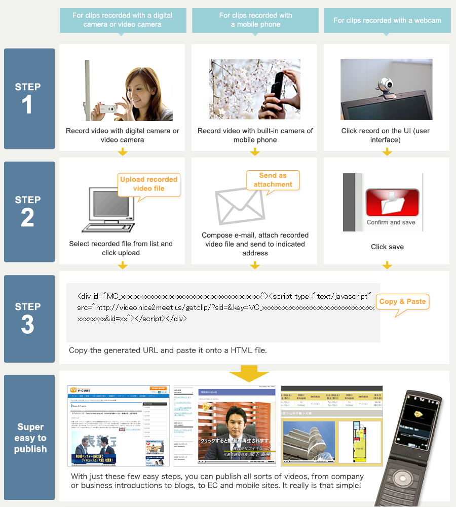 Simple steps to take to upload video content